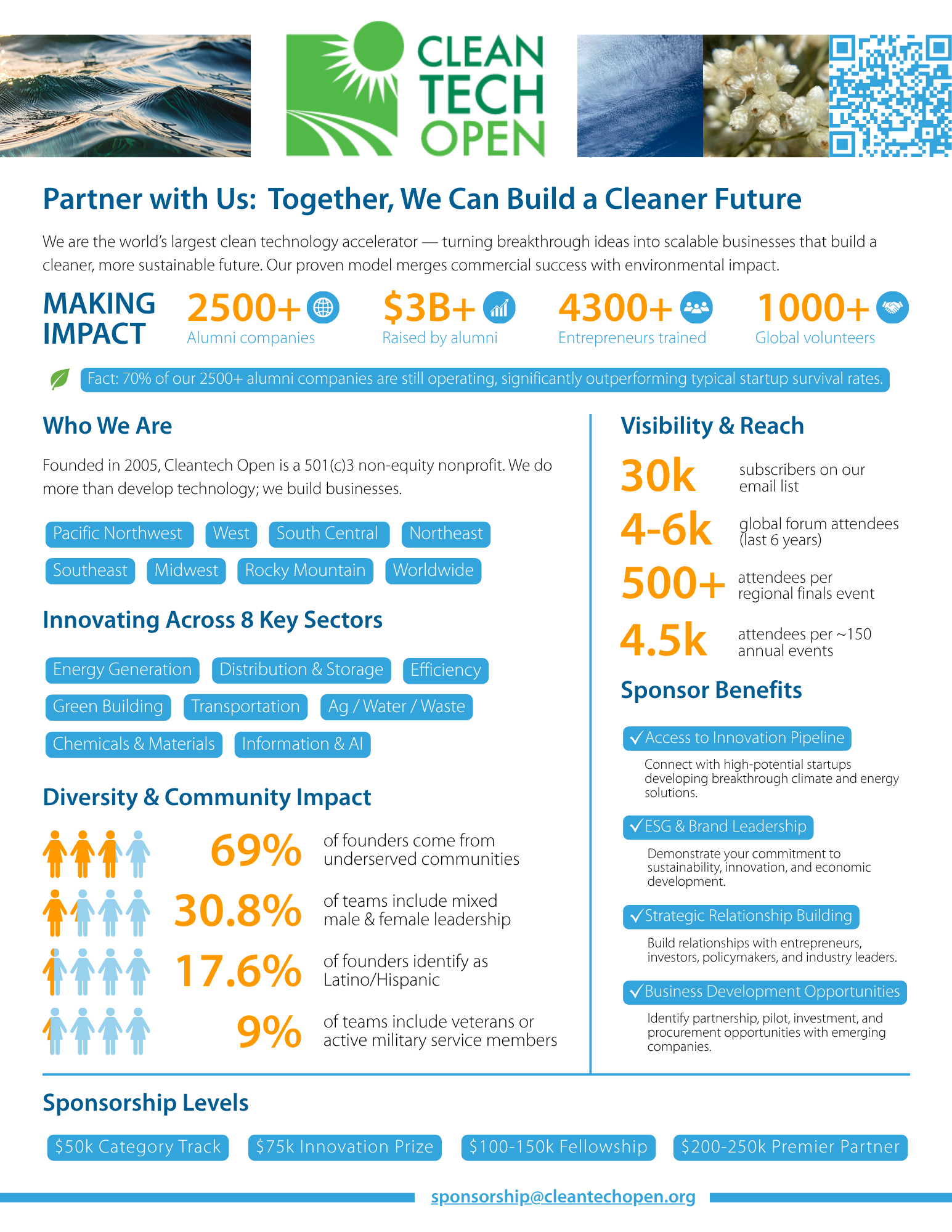 Infographics